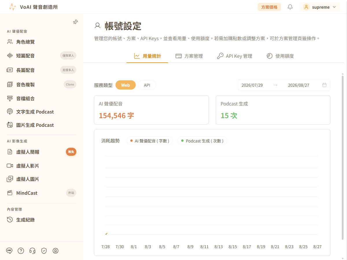 用量統計
